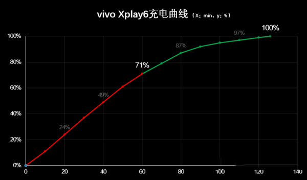 vivo Xplay6ֵvivo Xplay6//ϵͳ//ȫϸͼ