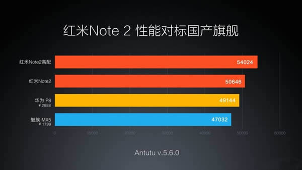 Note2ô Note 2ϸ