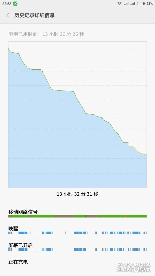 红米Note2高配版开箱上手_手机技巧