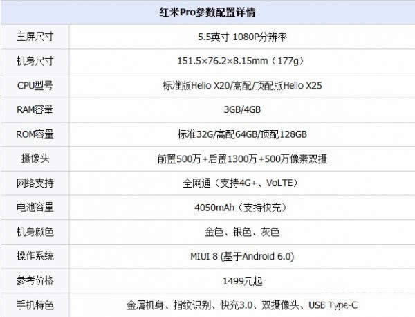 魅蓝note5与红米pro哪个好？_手机技巧