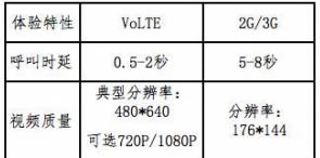 华为Mate8不同网络制式有什么差别？_手机技巧