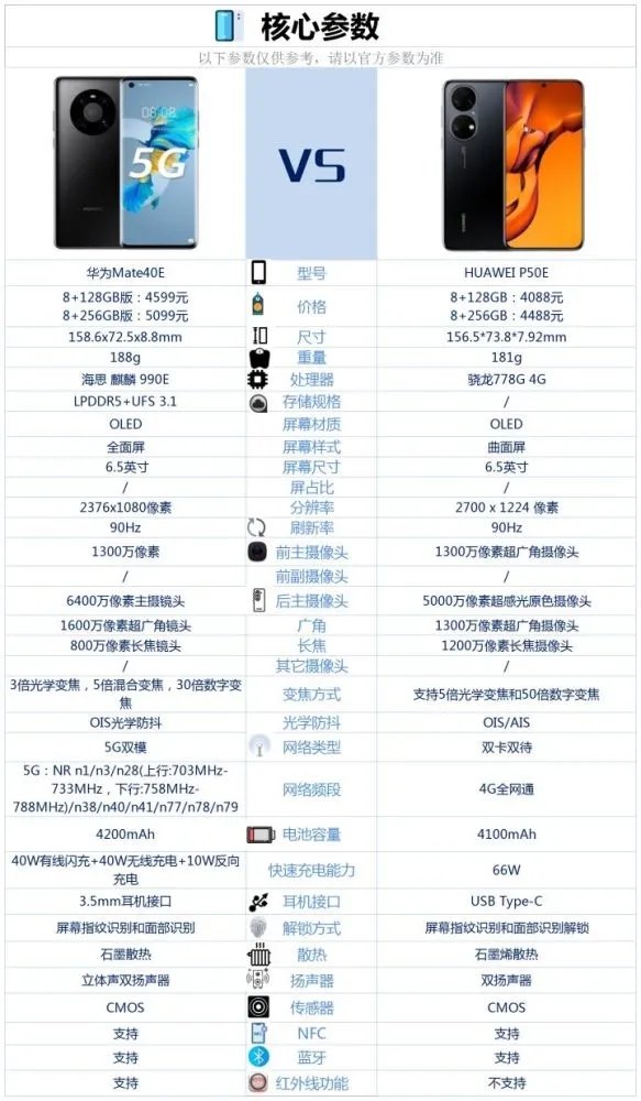 华为P50E和华为mate40E哪个好-华为P50E和华为mate40E参数对比