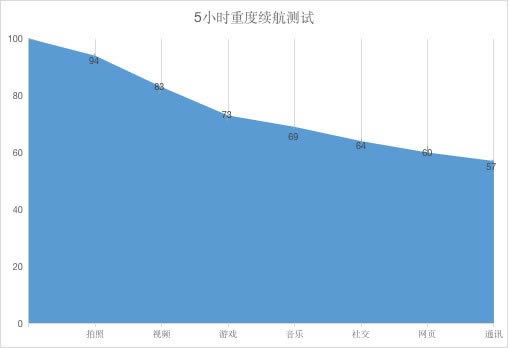 承受了3K价位不该拥有的实力 荣耀30全面评测