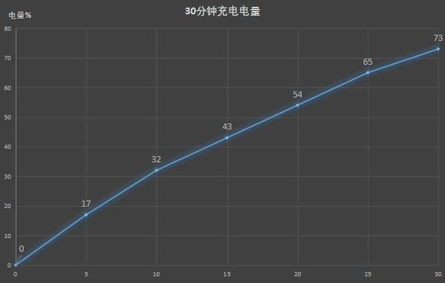 承受了3K价位不该拥有的实力 荣耀30全面评测