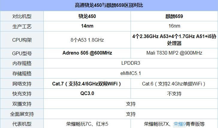 荣耀畅玩7、畅玩7A、畅玩7C和荣耀7X详细区别对比评测_手机评测_手机学院_本站