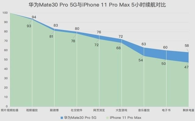 ΪMate30 Pro 5GiPhone11 Pro MaxĿ ֻ_ֻ_ֻѧԺ_վ