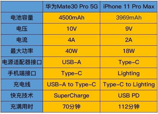 ΪMate30 Pro 5GiPhone11 Pro MaxĿ ֻ_ֻ_ֻѧԺ_վ
