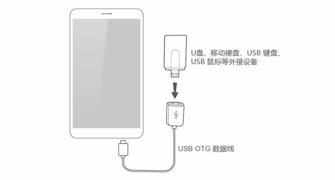 华为mate30支不支持otg 华为mate30如何打开otg技巧