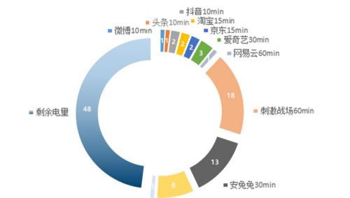 华为Mate30续航表现如何 华为Mate30续航能力实测