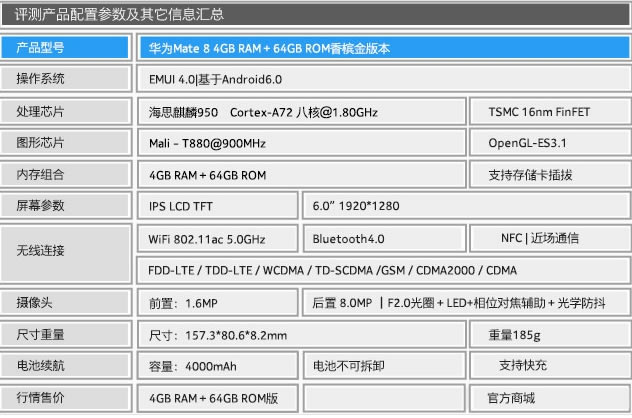 ΪMate8Ϯnote3ȫ ˭