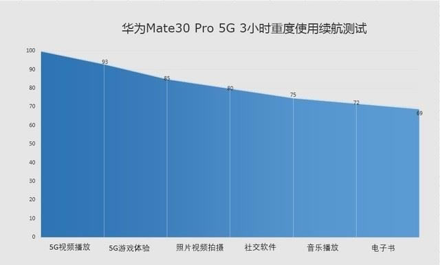 ΪMate30ֻ5G4Gʲô 5G4GԱȽ_ֻ_ֻѧԺ_վ