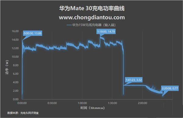 Ϊmate30߳ôʹ Ϊmate30߳ʹ_׿ֻ_ֻѧԺ_վ