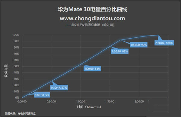 Ϊmate30߳ôʹ Ϊmate30߳ʹ_׿ֻ_ֻѧԺ_վ