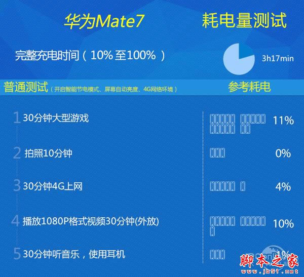 ΪMate7