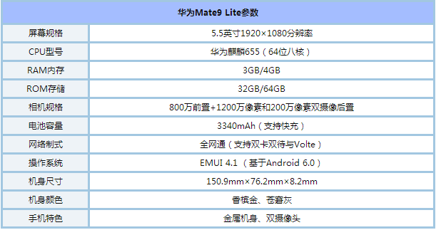 ΪMate9Mate9Liteĸֵ  ΪMate9LiteͻΪMate9Ա_ֻ_ֻѧԺ_վ