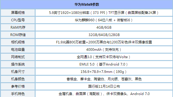 ΪMate9Mate9Liteĸֵ  ΪMate9LiteͻΪMate9Ա_ֻ_ֻѧԺ_վ