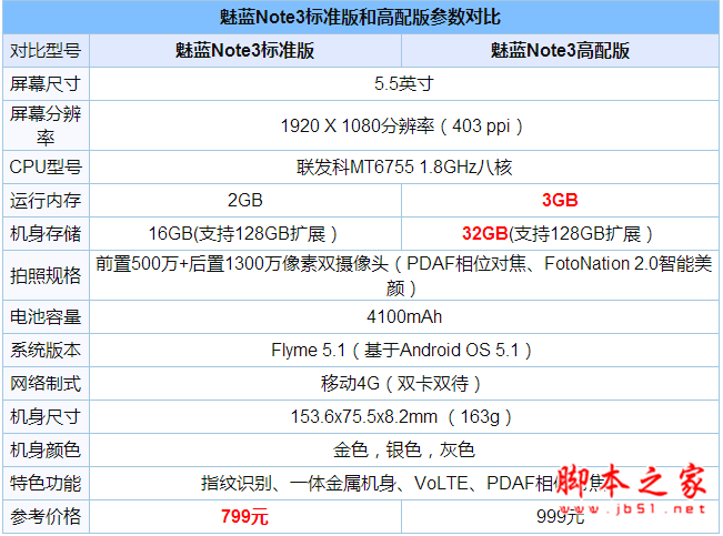 note3ͻΪMate8ĸֵnote3ͻΪMate8Ա_ֻ_ֻѧԺ_վ