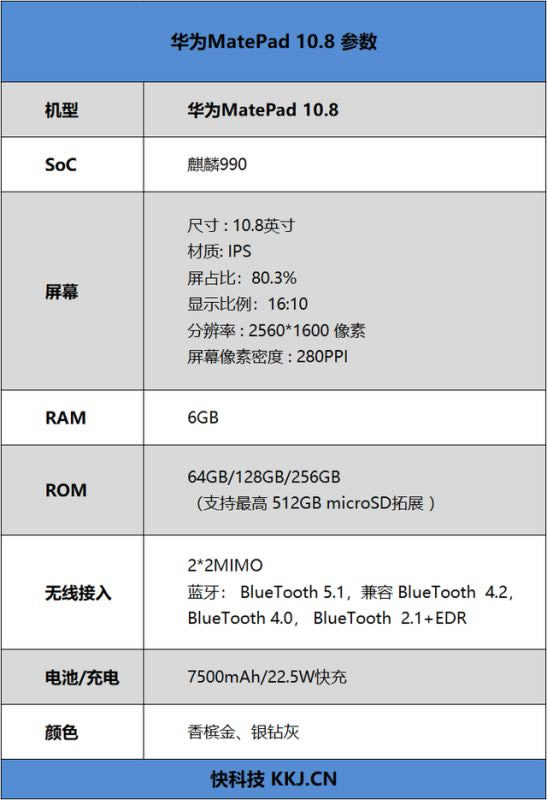 Wi-Fi6+ƽMatePad10.8ֵ ΪMatePad10.8ȫ_ƽ_Ӳ̳_վ