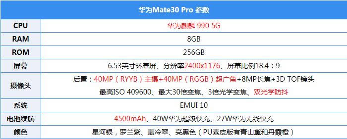 ΪMate30Pro Mate30 Pro/Ӱ/鼰EMUI10ϵͳȫ_ֻ_ֻѧԺ_վ