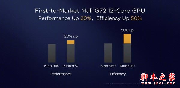 麒麟970 麒麟970