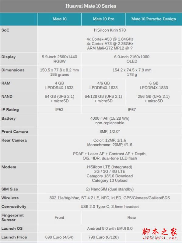 华为Mate10和华为mate9哪个值得买?华为mate9和华为Mate10对比区别评测