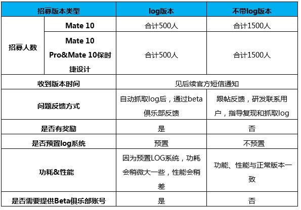 华为Mate10/Pro/保时捷设计升级EMUI10内测招募开启(附招募地址)_手机资讯_手机学院_本站