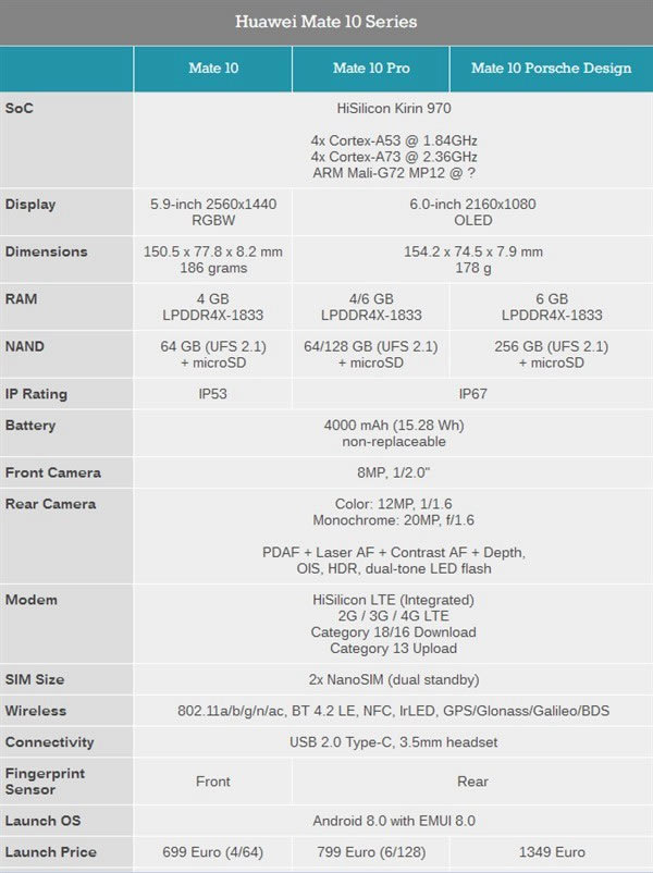 华为Mate 10/Pro正式发布 十大惊喜与两大有失望之处_安卓手机_手机学院_本站