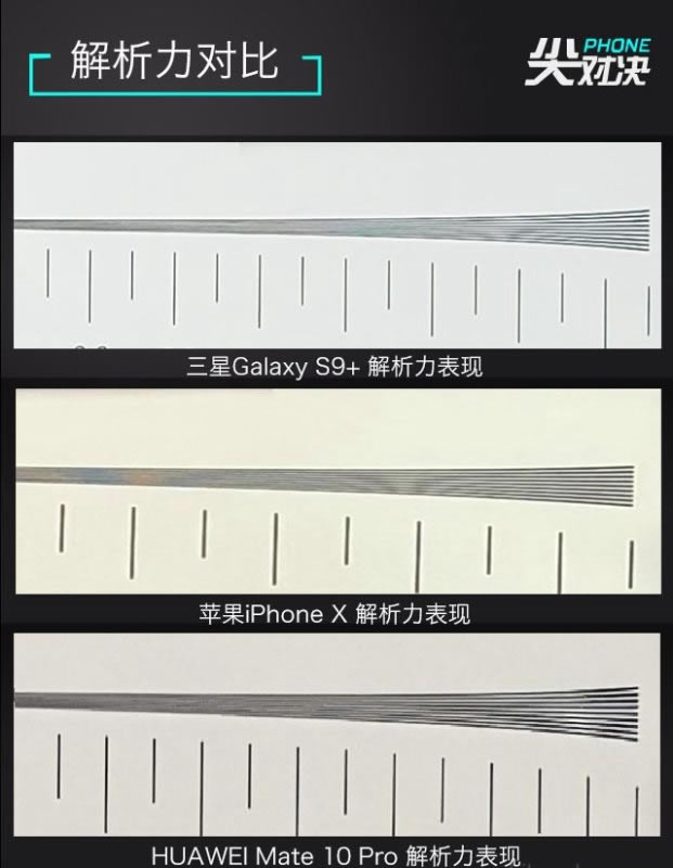 谁是顶级旗舰机?三星Galaxy S9+、iPhone X和华为Mate10 Pro详细对比评测_手机评测_手机学院_本站