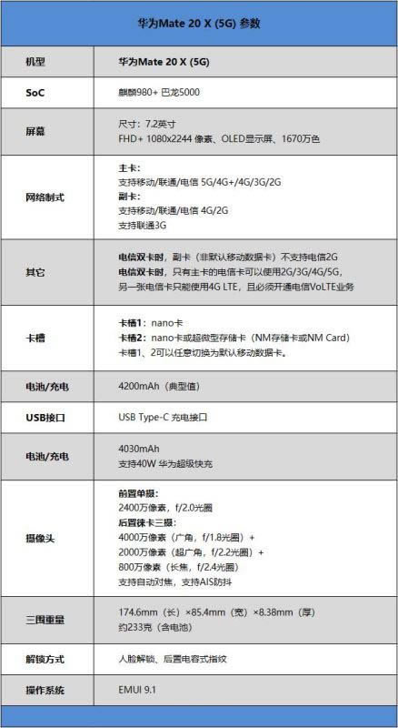 华为Mate20X(5G)简评 华为Mate20X(5G)手机配置、外观、拍照、性能及续航全面评测_手机评测_手机学院_本站