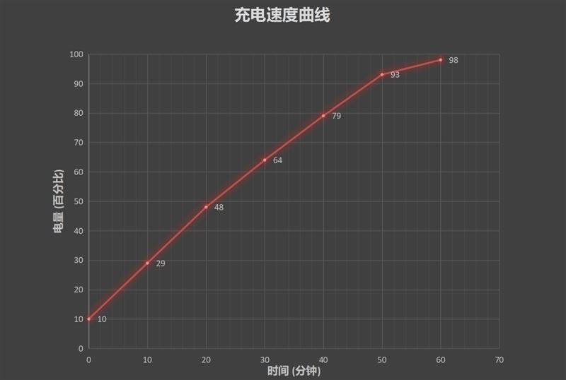 华为Mate20X(5G)简评 华为Mate20X(5G)手机配置、外观、拍照、性能及续航全面评测_手机评测_手机学院_本站