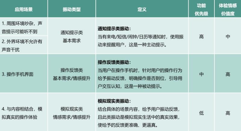 华为mate30震动强度怎样设置?华为mate30震动调节设置