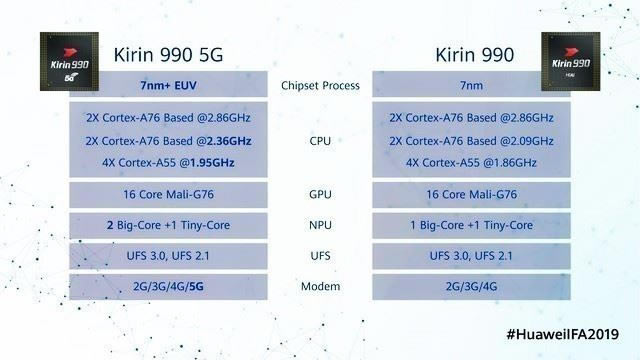 华为Mate30手机5G版与4G版有什么区别 5G版和4G版对比介绍_手机评测_手机学院_本站