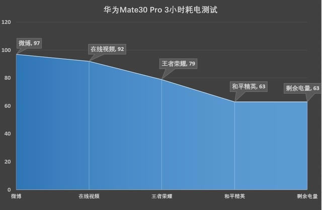 华为Mate30Pro外观、拍照、性能、系统体验及续航能力全面评测_手机评测_手机学院_本站