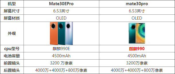 ΪMate30EPromate30proĸ ΪMate30EPromate30pro_ֻ_ֻѧԺ_վ