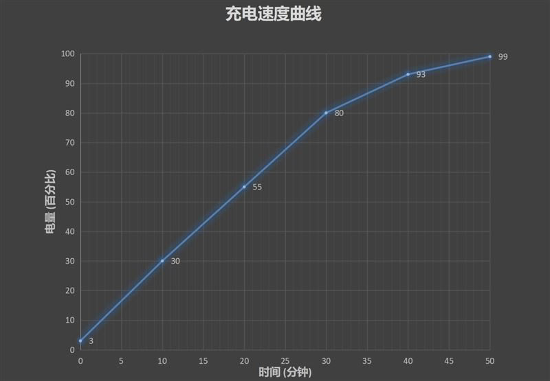 华为Mate30 5G值得入手吗 华为Mate30 5G版全面评测_手机评测_手机学院_本站