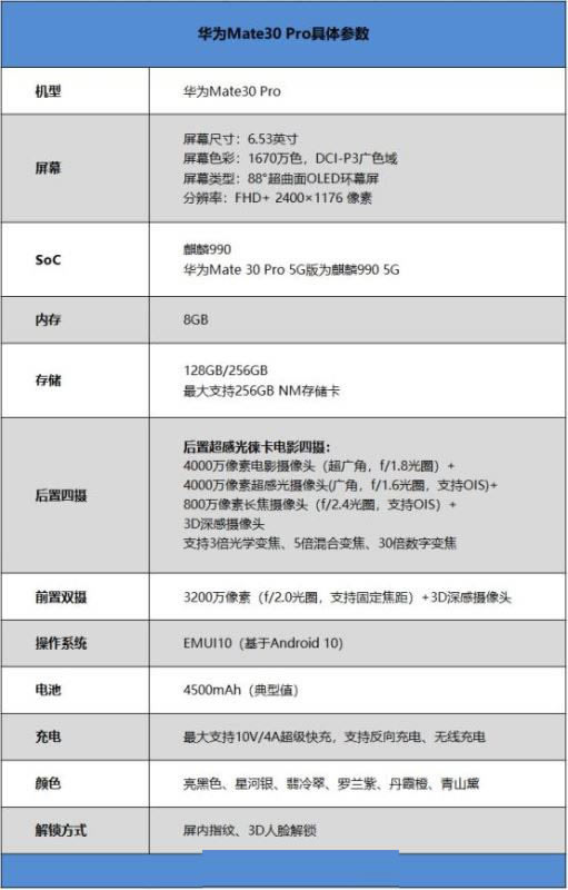 华为Mate30Pro简评 华为Mate30Pro外观、拍照、性能、网络、续航及上手体验评测_手机评测_手机学院_本站