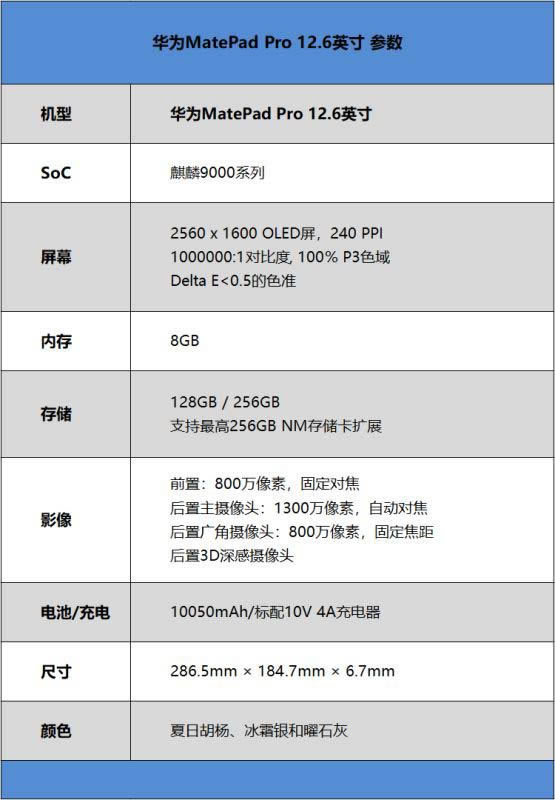 ΪMatePad Pro12.6Ӣֵ ΪMatePad Pro12.6Ӣϸ_ƽ_Ӳ̳_վ
