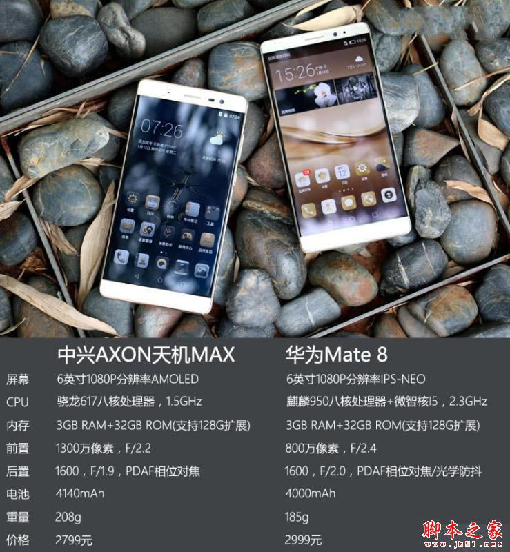 AXONMAXͻΪMate8ĸã AXONMAXͻΪMate8ȫԱ_ֻ_ֻѧԺ_վ