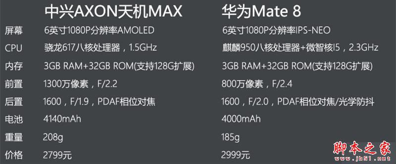 AXONMAXͻΪMate8ĸã AXONMAXͻΪMate8ȫԱ_ֻ_ֻѧԺ_վ