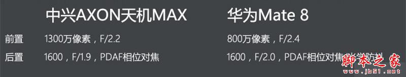 AXONMAXͻΪMate8ĸã AXONMAXͻΪMate8ȫԱ_ֻ_ֻѧԺ_վ