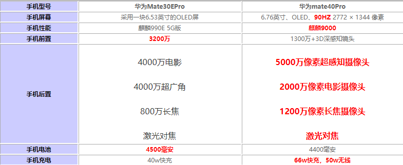 ΪMate30EProԱȻΪmate40Proĸ?_ֻ_ֻѧԺ_վ