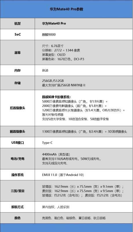 华为Mate40 Pro好用吗 华为Mate40 Pro使用体验_手机评测_手机学院_本站