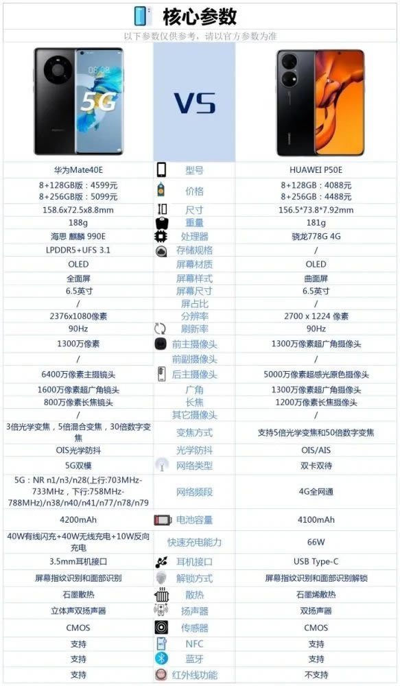 华为P50E和华为mate40E哪个好-华为P50E和华为mate40E参数对比