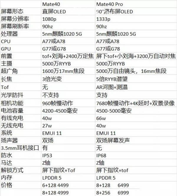 华为mate40和华为p40的区别在哪 华为mate40和华为p40的区别介绍_手机评测_手机学院_本站