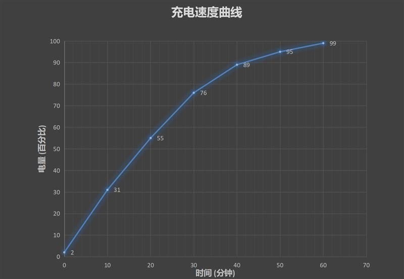 华为Mate40值得入手吗 华为Mate40手机全方位评测_手机评测_手机学院_本站