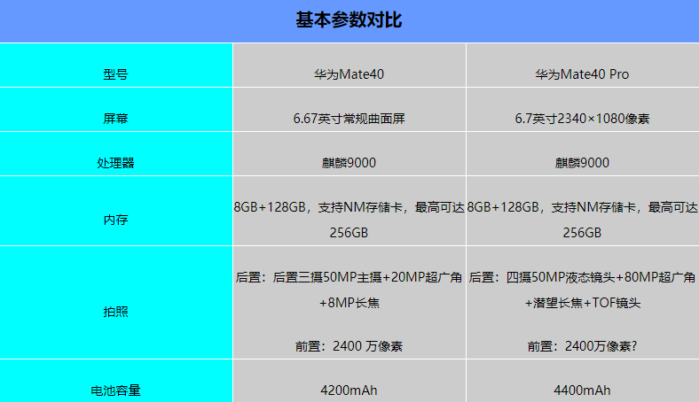 华为mate40和mate40pro的区别-哪个好-参数对比