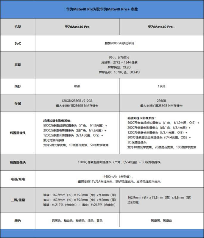 华为Mate40 Pro+值不值得买吗 华为Mate40 Pro+手机全方位评测