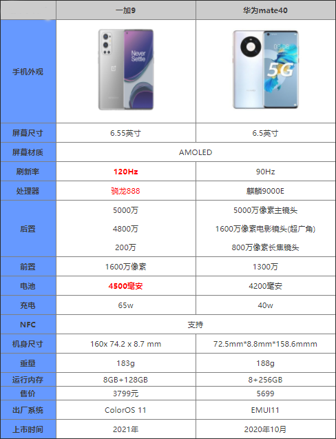 һ9ͻΪmate40ĸ һ9ͻΪmate40Ա_ֻ_ֻѧԺ_վ