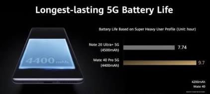 mate40pro评测:华为mate40pro设置参数详情