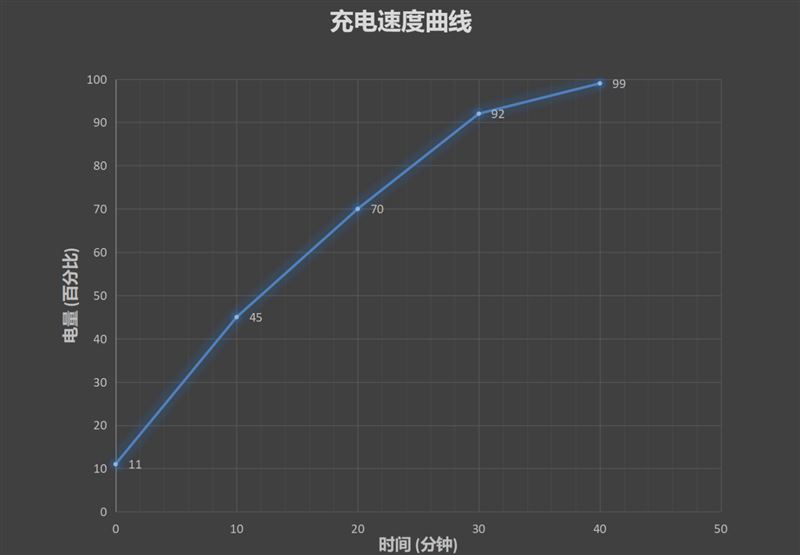 华为Mate40 Pro好用吗 华为Mate40 Pro使用体验_手机评测_手机学院_本站